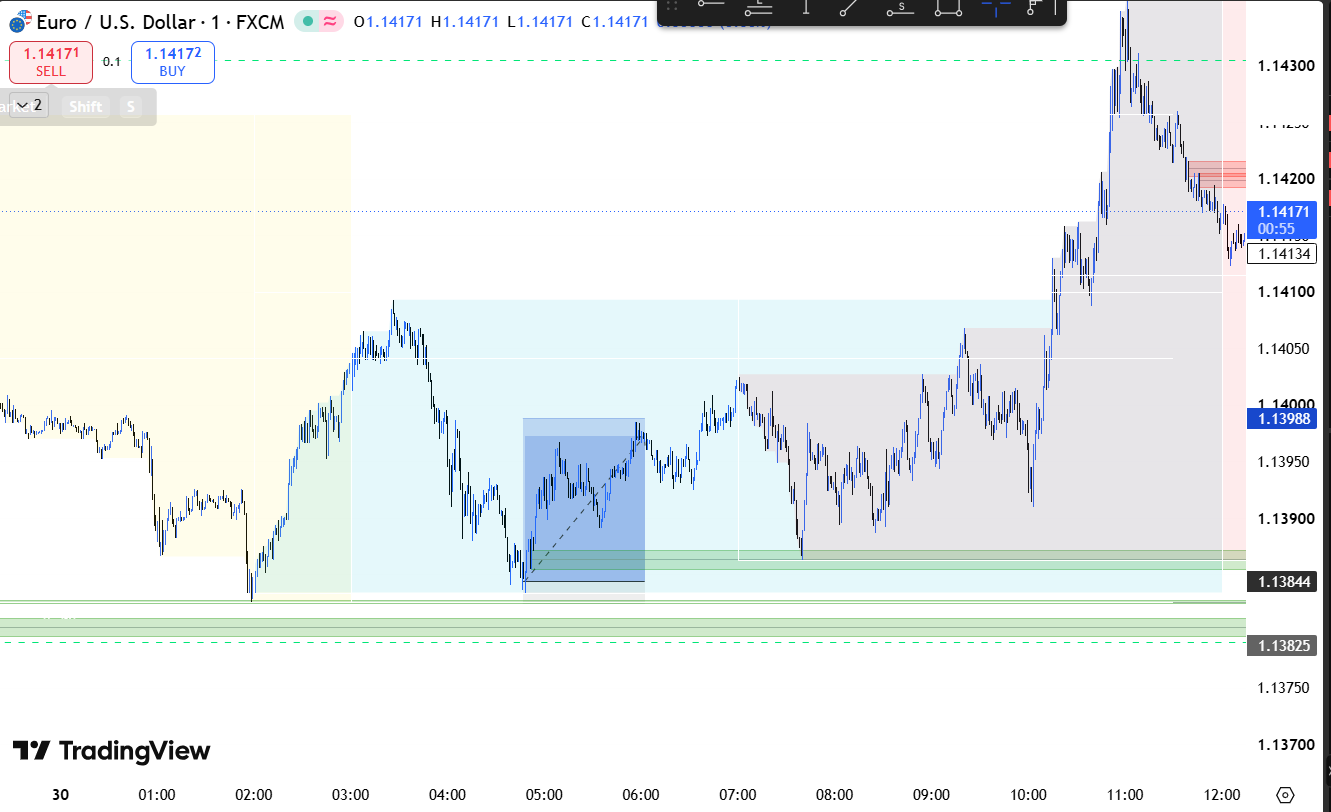 Uploaded trading chart screenshot being analysed by EdgeForge